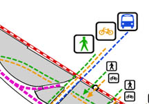 Transport Modes & Routes Diagram