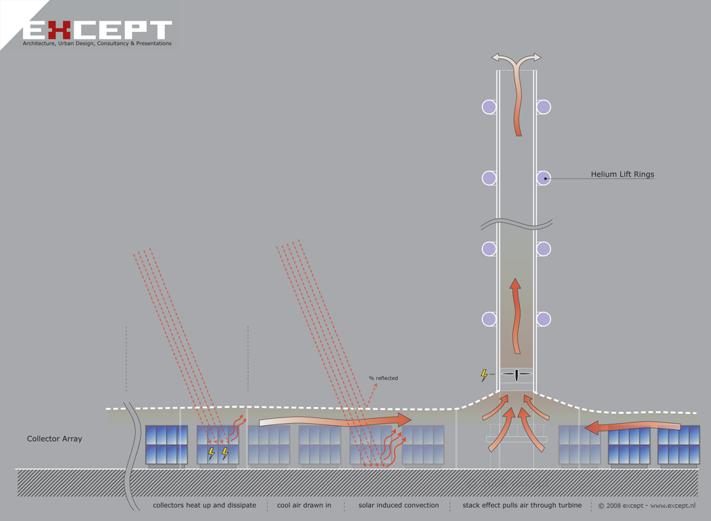 Solar Updraft Tower Upgrade - Except Integrated Sustainability B.V.