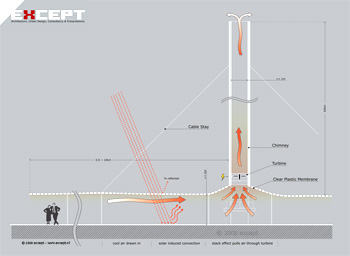 Solar Updraft Tower Diagram