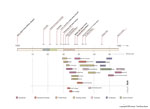 James Stirling Life Diagram