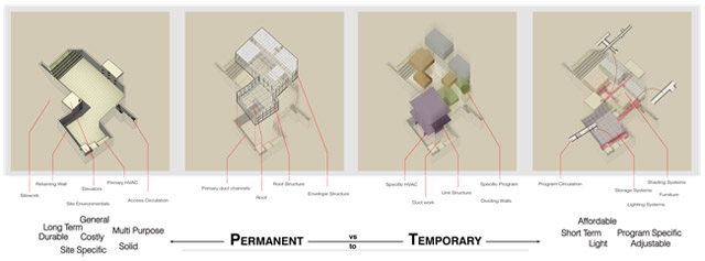 Museum Diagram