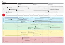 Sustainable Redevlopment Architecture Time System Map